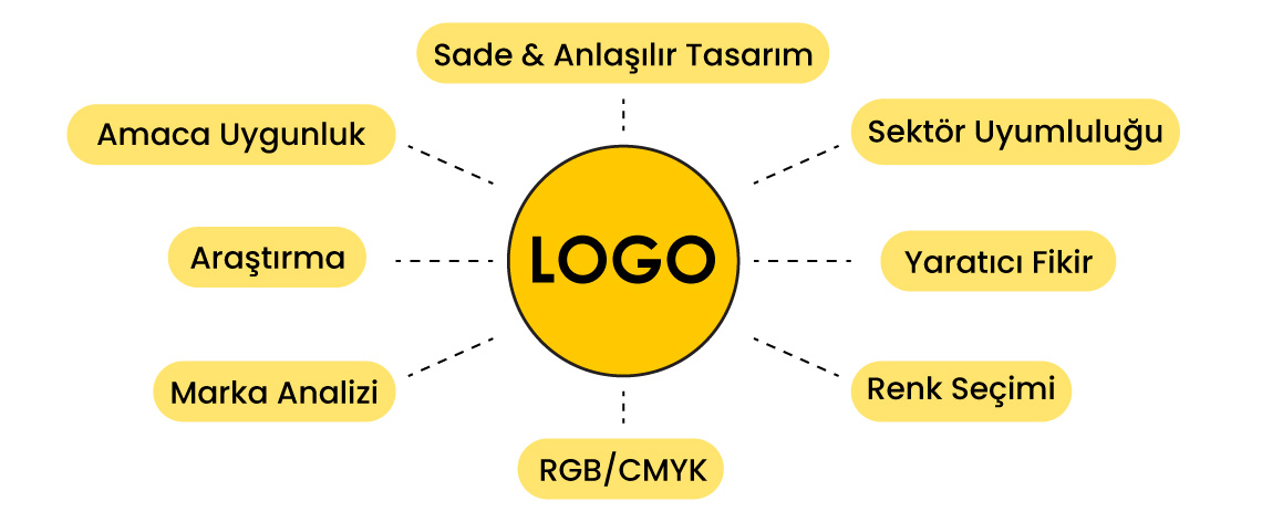 logo tasarım ajansı hizmetleri